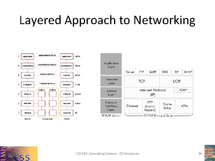 Layered Approach to Networking CSS 430: Operating Systems - OS Structures 36 