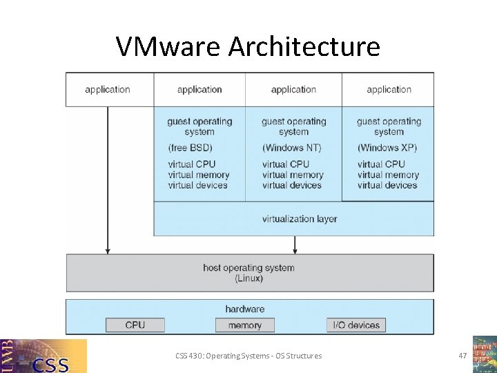 VMware Architecture CSS 430: Operating Systems - OS Structures 47 