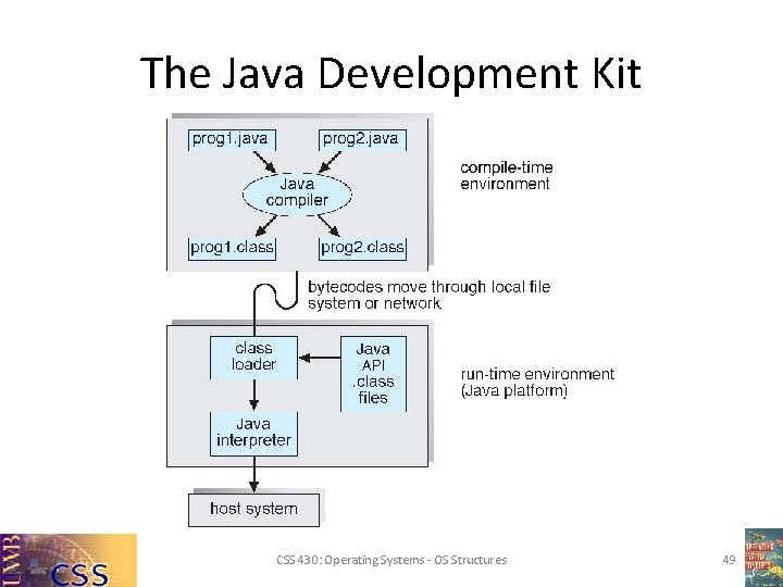The Java Development Kit CSS 430: Operating Systems - OS Structures 49 