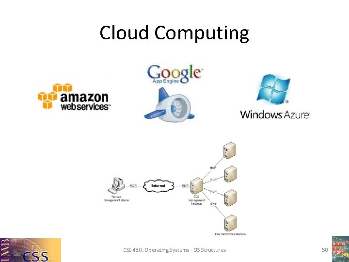 Cloud Computing CSS 430: Operating Systems - OS Structures 50 