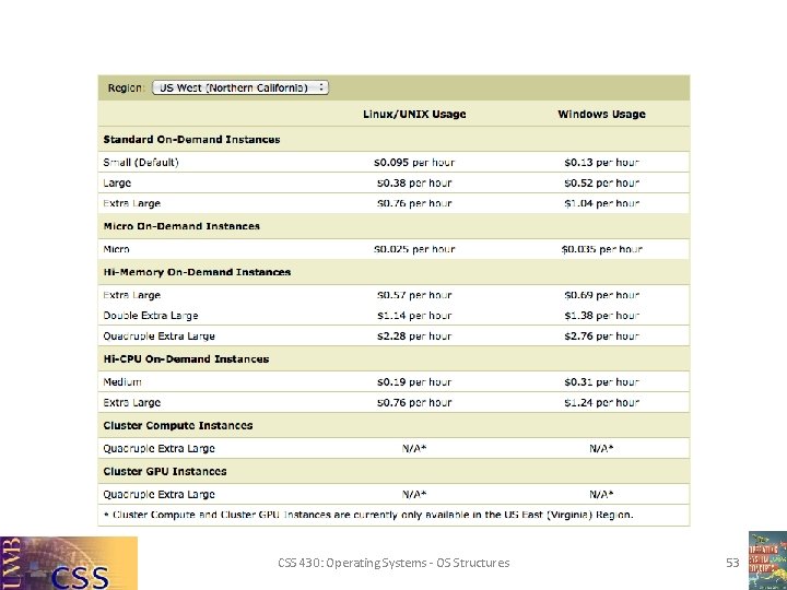 CSS 430: Operating Systems - OS Structures 53 