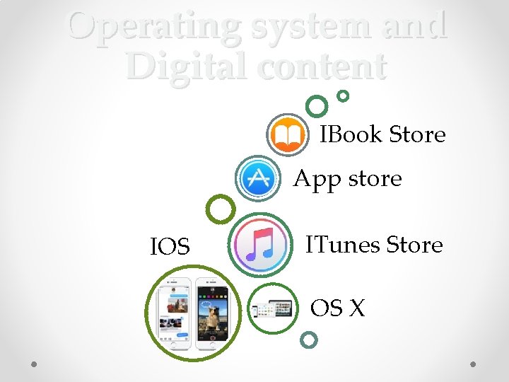 Operating system and Digital content IBook Store App store IOS ITunes Store OS X