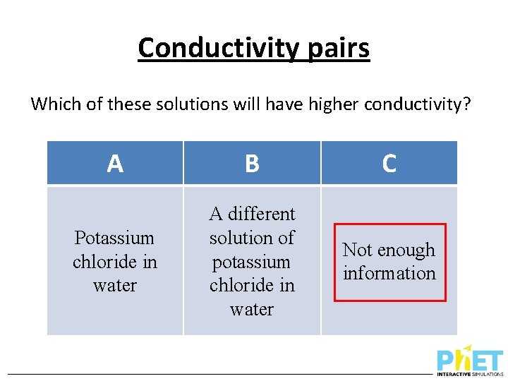 Conductivity pairs Which of these solutions will have higher conductivity? A B C Potassium