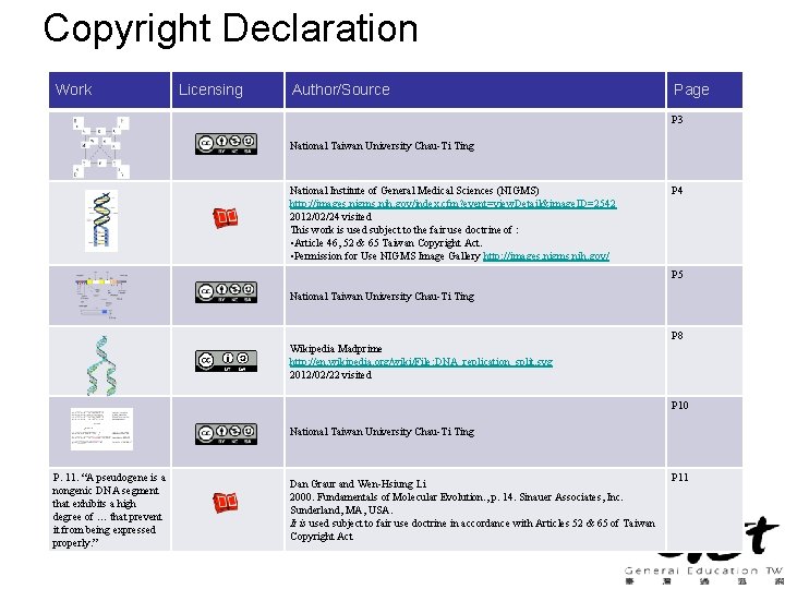Copyright Declaration Work Licensing Author/Source Page P 3 National Taiwan University Chau-Ti Ting National