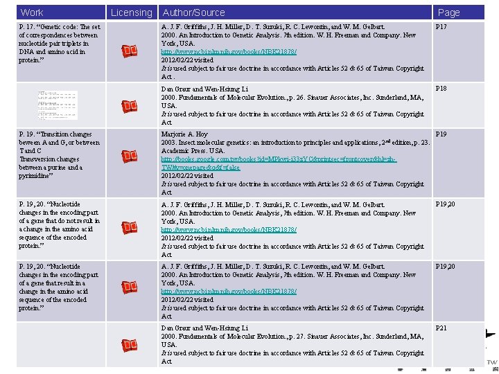 Work P. 17. “Genetic code: The set of correspondences between nucleotide pair triplets in