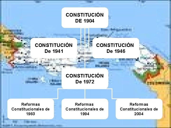 CONSTITUCIÓN DE 1904 CONSTITUCIÓN De 1941 CONSTITUCIÓN De 1946 CONSTITUCIÓN De 1972 Reformas Constitucionales