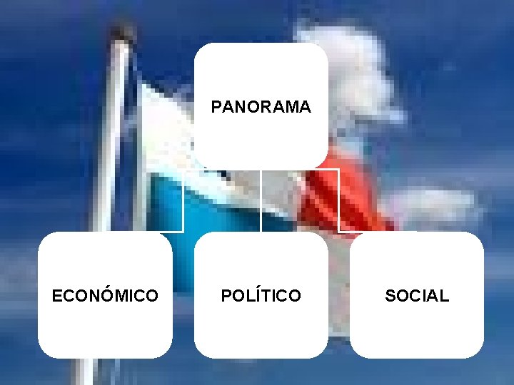 PANORAMA ECONÓMICO POLÍTICO SOCIAL 