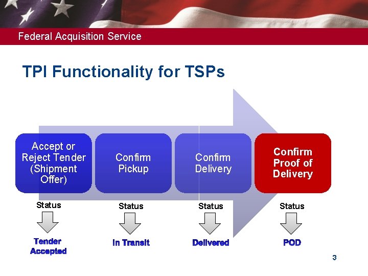 Federal Acquisition Service TPI Functionality for TSPs Accept or Reject Tender (Shipment Offer) Status