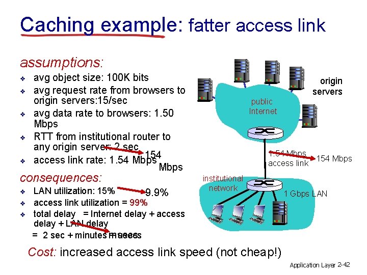 Caching example: fatter access link assumptions: v v v avg object size: 100 K