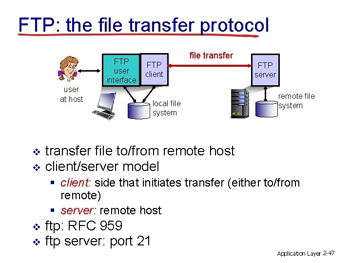 FTP: the file transfer protocol FTP user interface file transfer FTP client user at