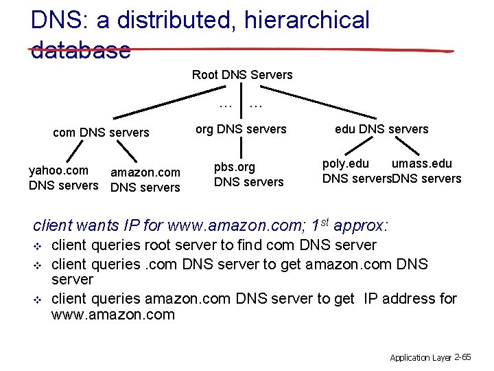 DNS: a distributed, hierarchical database Root DNS Servers … com DNS servers yahoo. com