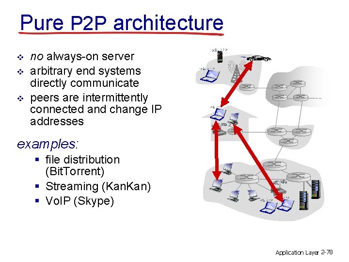 Pure P 2 P architecture v v v no always-on server arbitrary end systems