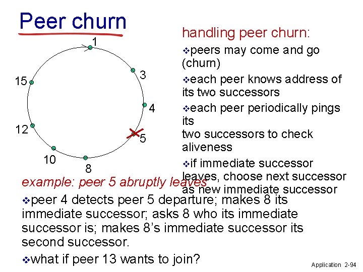 Peer churn 1 handling peer churn: vpeers may come and go (churn) 3 veach