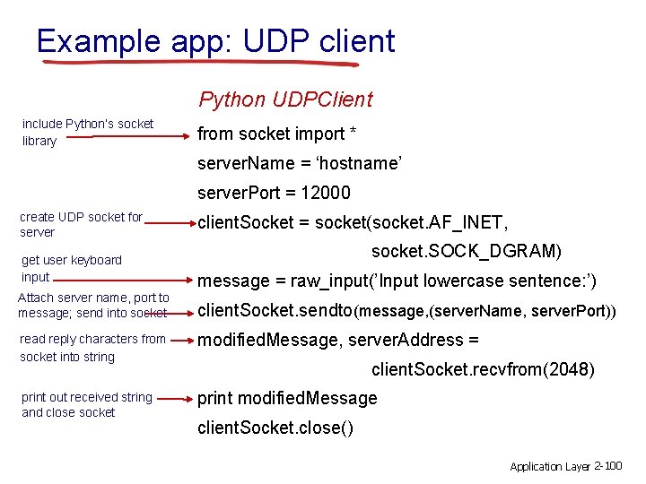 Example app: UDP client Python UDPClient include Python’s socket library from socket import *