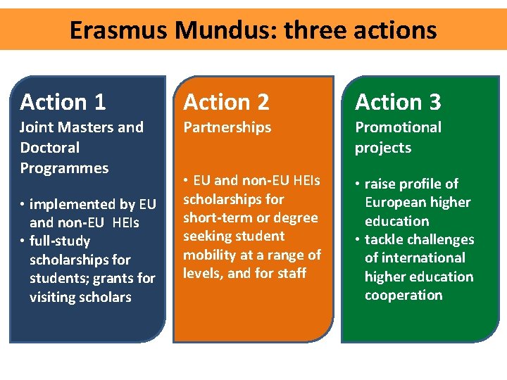 Erasmus Mundus: three actions Action 1 Joint Masters and Doctoral Programmes • implemented by