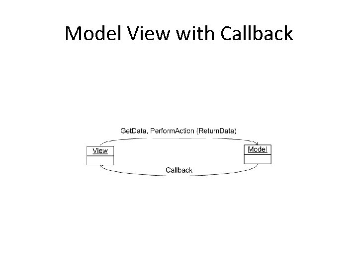 Model View with Callback Model View with Callback