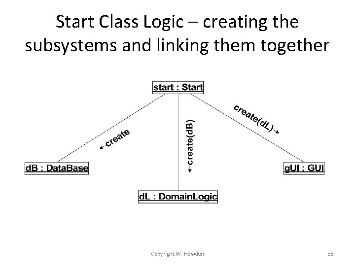Start Class Logic – creating the subsystems and linking them together Copyright W. Howden Start Class Logic – creating the subsystems and linking them together Copyright W. Howden