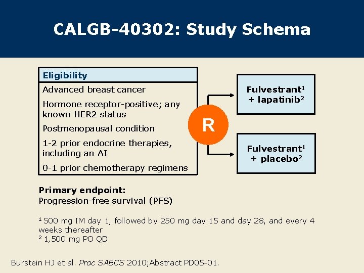 CALGB-40302: Study Schema Eligibility Fulvestrant 1 + lapatinib 2 Advanced breast cancer Hormone receptor-positive;