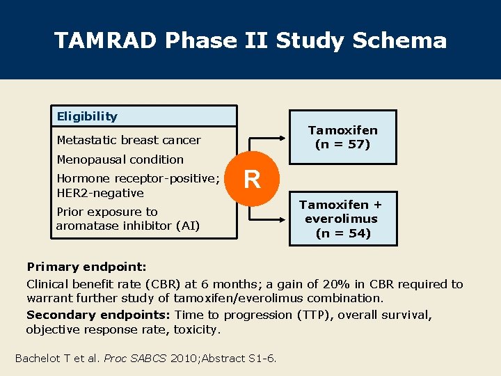 TAMRAD Phase II Study Schema Eligibility Tamoxifen (n = 57) Metastatic breast cancer Menopausal