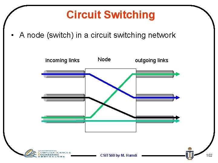 Circuit Switching • A node (switch) in a circuit switching network incoming links Node
