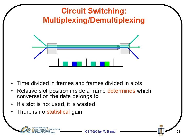 Circuit Switching: Multiplexing/Demultiplexing • Time divided in frames and frames divided in slots •