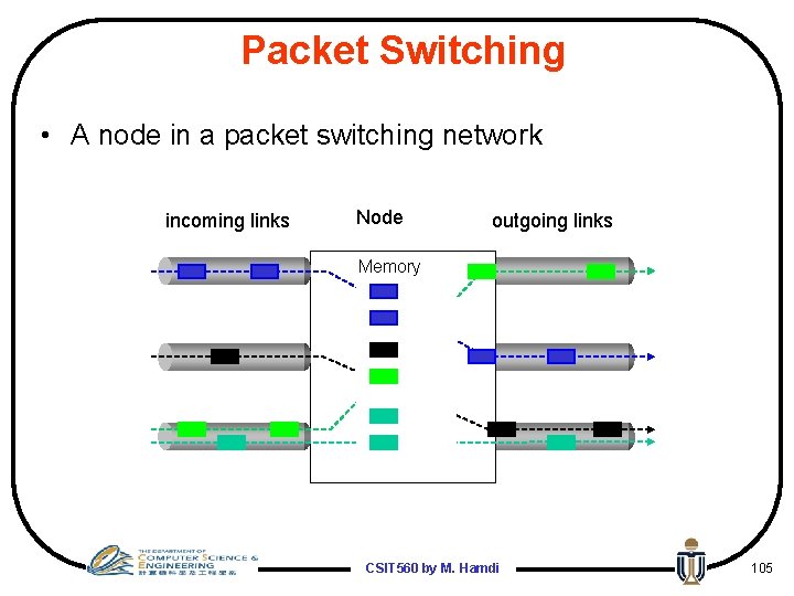 Packet Switching • A node in a packet switching network incoming links Node outgoing