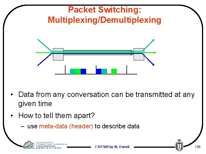 Packet Switching: Multiplexing/Demultiplexing • Data from any conversation can be transmitted at any given