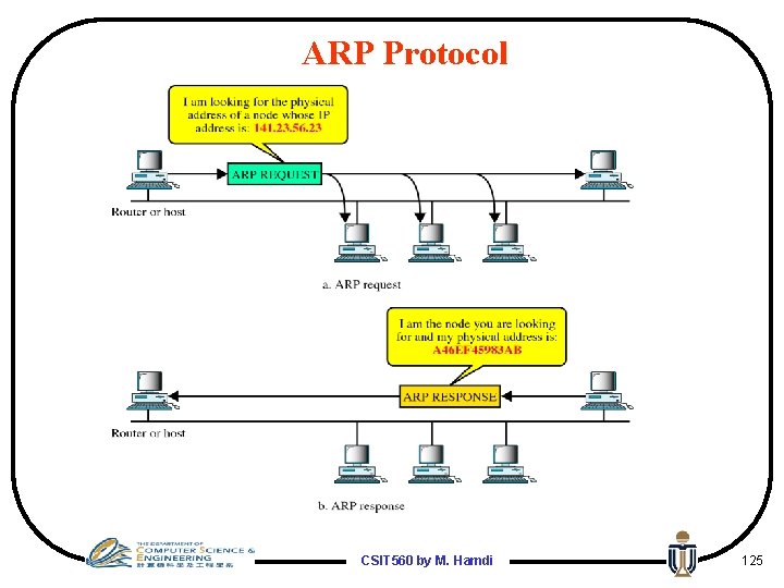 ARP Protocol CSIT 560 by M. Hamdi 125 