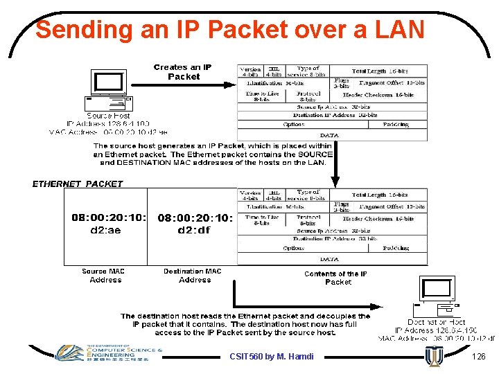 Sending an IP Packet over a LAN CSIT 560 by M. Hamdi 126 