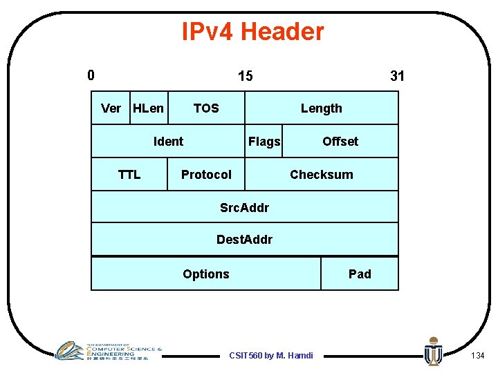 IPv 4 Header 0 15 Ver HLen TOS Length Ident TTL 31 Flags Protocol
