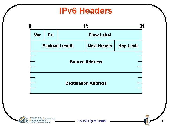 IPv 6 Headers 0 15 Ver Pri 31 Flow Label Payload Length Next Header