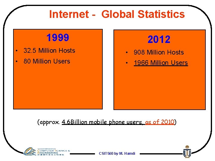 Internet - Global Statistics 1999 2012 • 32. 5 Million Hosts • 908 Million