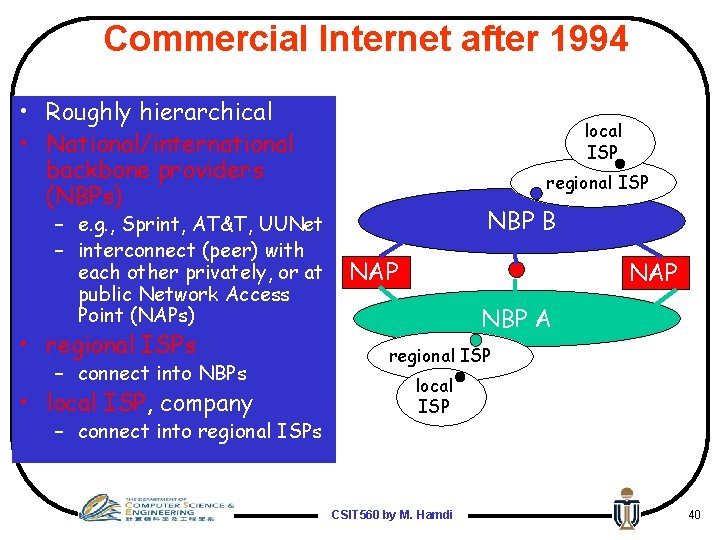 Commercial Internet after 1994 • Roughly hierarchical • National/international backbone providers (NBPs) – e.