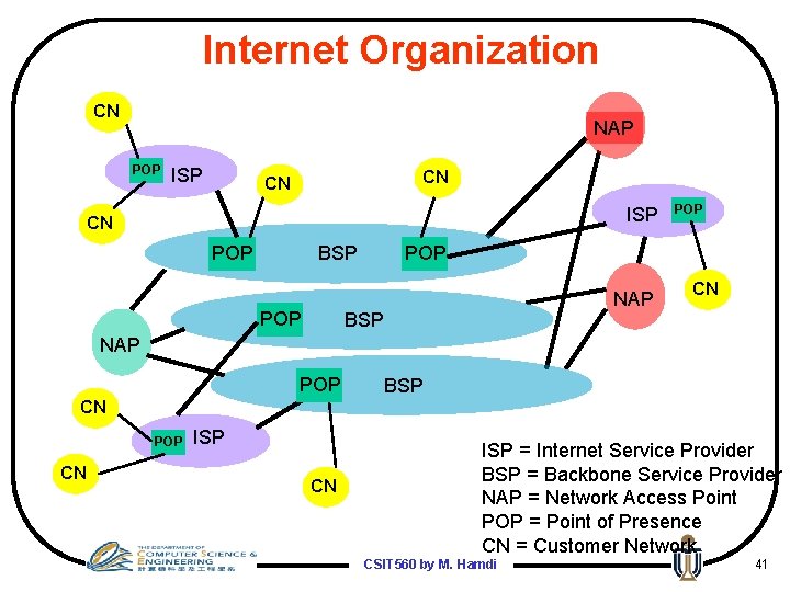 Internet Organization CN NAP POP ISP CN CN ISP CN BSP POP POP NAP