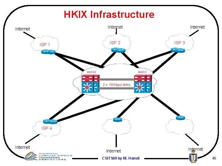 HKIX Infrastructure Internet ISP 2 ISP 1 HKIX 2 HKIX - AS 4635 ISP