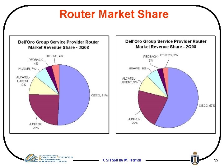 Router Market Share CSIT 560 by M. Hamdi 55 