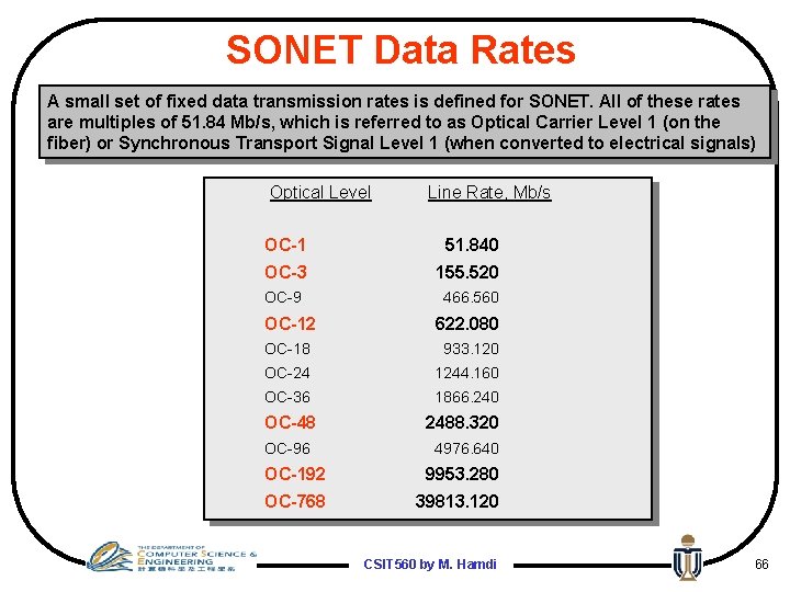 SONET Data Rates A small set of fixed data transmission rates is defined for