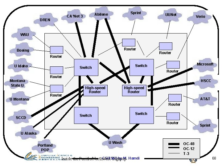 DREN Sprint Abilene CA*Net 3 UUNet Verio WSU Router Boeing Router U Idaho Montana