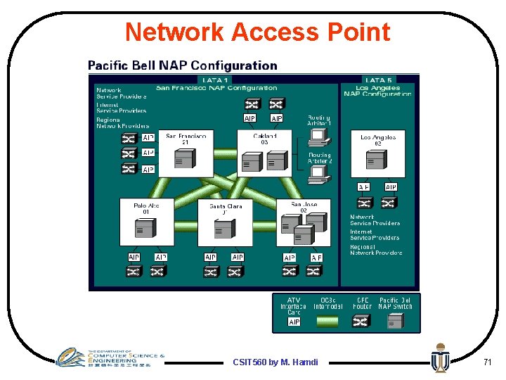 Network Access Point CSIT 560 by M. Hamdi 71 