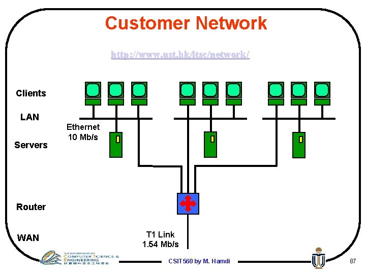 Customer Network http: //www. ust. hk/itsc/network/ Clients LAN Servers Ethernet 10 Mb/s Router WAN
