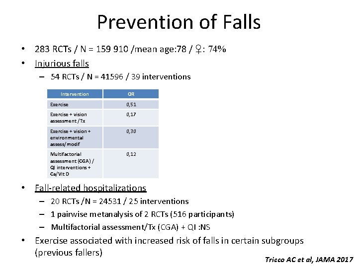 Prevention of Falls • 283 RCTs / N = 159 910 /mean age: 78