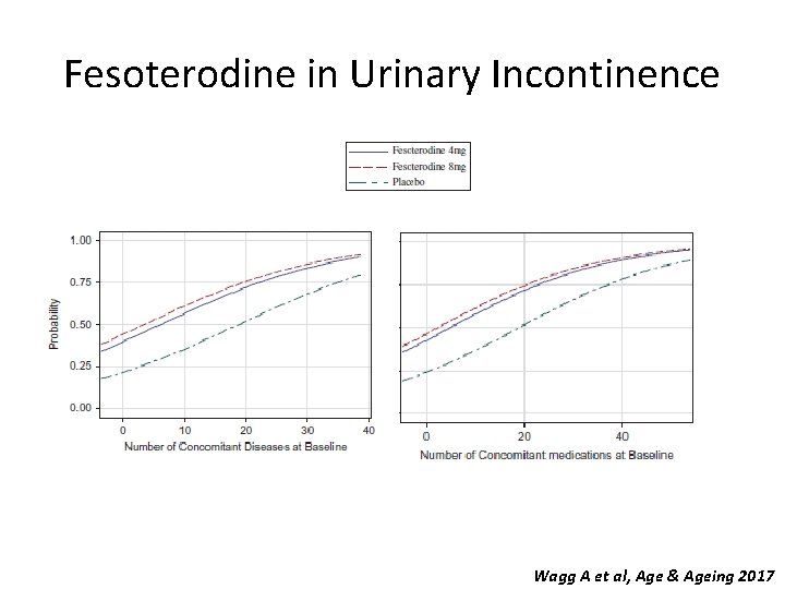 Fesoterodine in Urinary Incontinence Wagg A et al, Age & Ageing 2017 