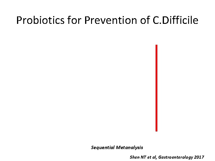 Probiotics for Prevention of C. Difficile Sequential Metanalysis Shen NT et al, Gastroenterology 2017