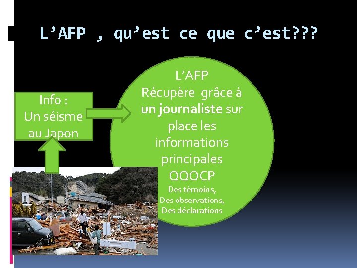 L’AFP , qu’est ce que c’est? ? ? Info : Un séisme au Japon L’AFP , qu’est ce que c’est? ? ? Info : Un séisme au Japon