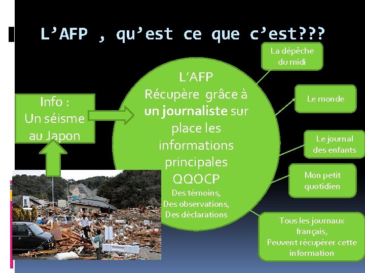 L’AFP , qu’est ce que c’est? ? ? La dépêche du midi Info : L’AFP , qu’est ce que c’est? ? ? La dépêche du midi Info :