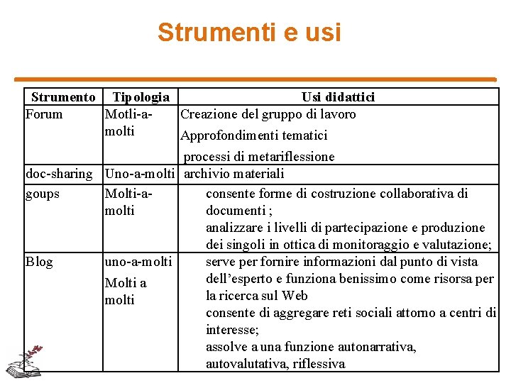 Strumenti e usi Strumento Tipologia Usi didattici Forum Motli-a. Creazione del gruppo di lavoro