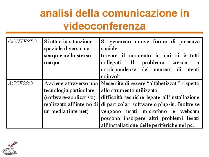 analisi della comunicazione in videoconferenza CONTESTO ACCESSO Si attua in situazione spaziale diversa ma