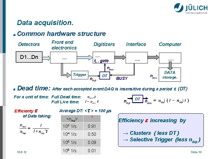 Data acquisition. Common hardware structure Detectors Front end electronics D 1. . . Dn