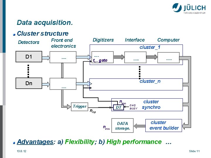 Data acquisition. Cluster structure Detectors Front end electronics D 1 …. Dn Digitizers Interface