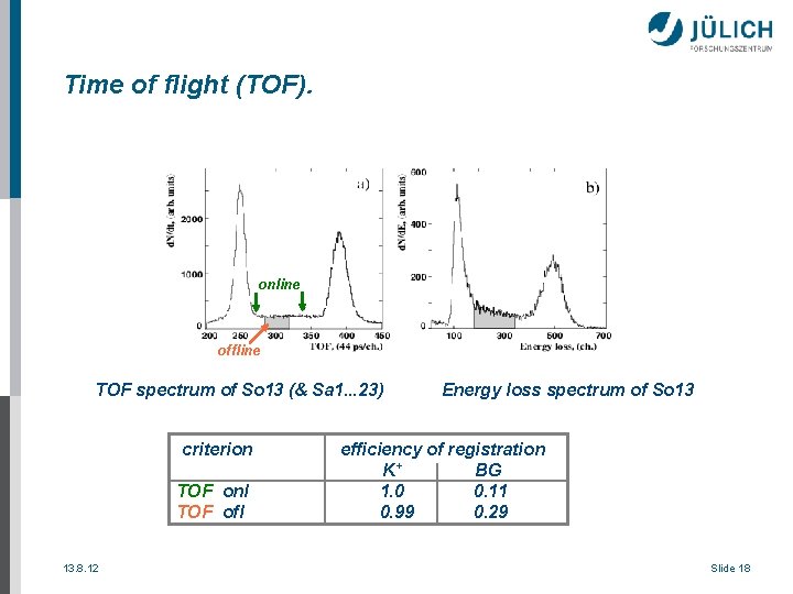 Time of flight (TOF). online offline TOF spectrum of So 13 (& Sa 1.